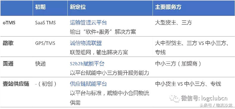 合同物流与电商物流,合同物流现状