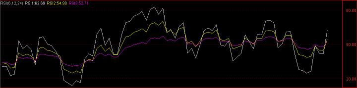 散户不懂的战法,用rsi指标买卖股票准确率高达98%