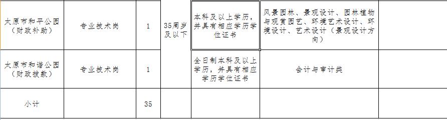 太原110个事业单位公开招聘433人,太原市直事业单位报名人数