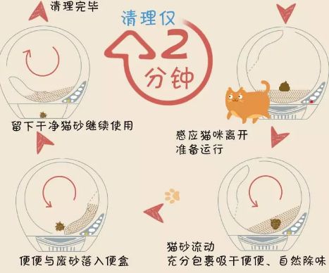 长假在即，铲屎官不敢出门？智能神器来帮你！