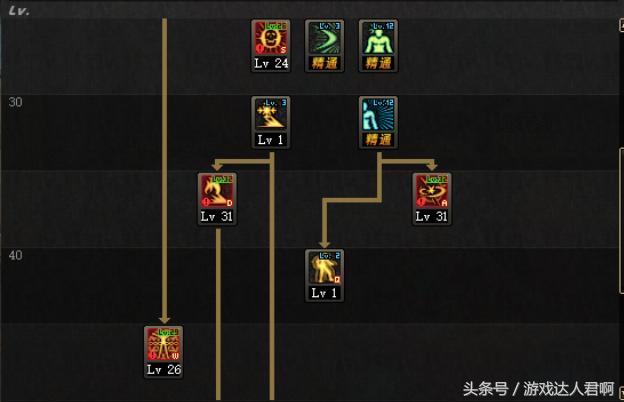 dnf鬼剑士谁适合当主c,dnf哪个角色不需要装备也牛逼