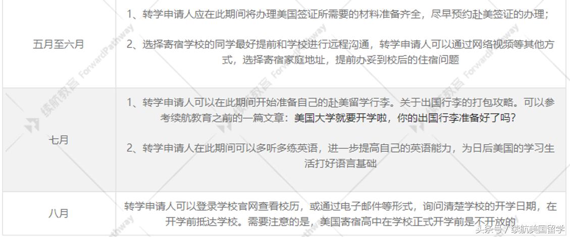 美国高中转学怎么办理,美国高中转学的流程