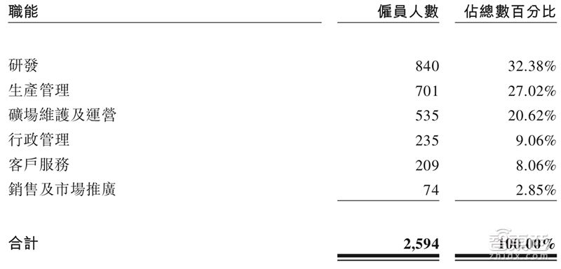 比特大陆公司上市了吗,比特大陆上市最新情况