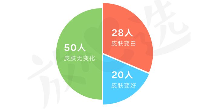 pola美白丸有致癌物吗,pola美白丸含不含植物雌性激素