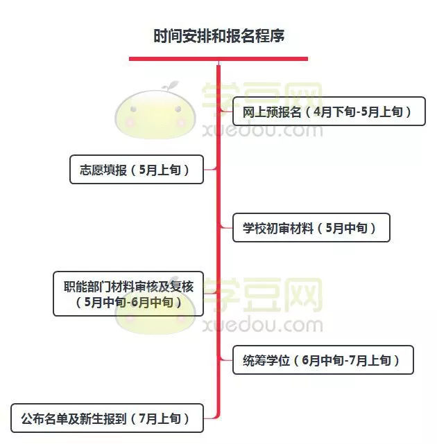 深圳小升初各区最新排名,深圳24年小升初的政策有何变化