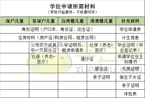 深圳小升初各区最新排名,深圳24年小升初的政策有何变化