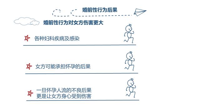 世界避孕日，你需要知道这些性知识！