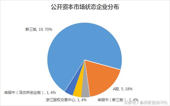 赛伯乐基金投资模式,赛伯乐投资了哪些公司