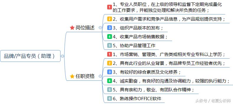 市场策划经理岗位概述,市场推广经理岗位职责