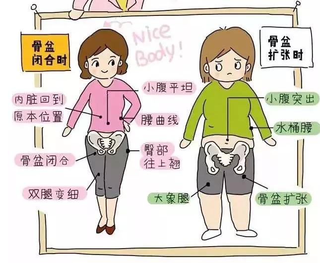 产后腰围能自动恢复吗,做了产后修复腰围少了3cm