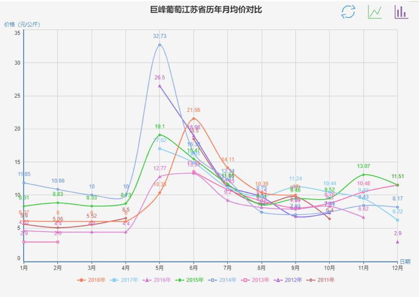 2020年9月1日葡萄批发价格,今日巨峰葡萄价格