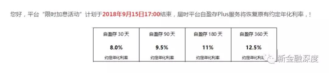 合众e贷怎么贷款,合众e贷平台