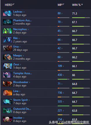 vg战队再次登巅峰,vg战队还能上巅峰吗