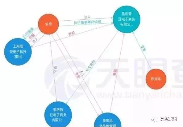 斐讯联璧华夏万家怎么了,斐讯联璧华夏万家