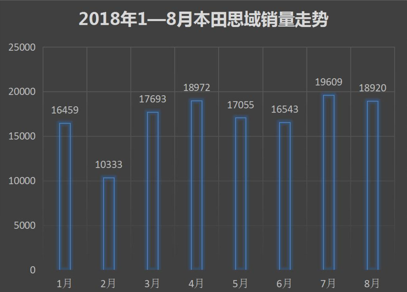 本田的优缺点有哪些,本田在中国大陆业务分布