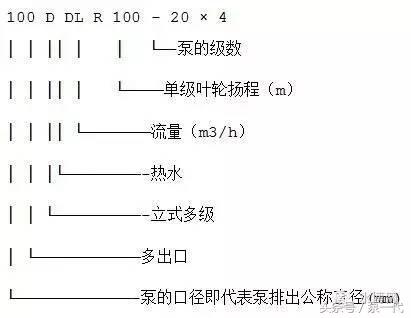 目前公认最好的水泵,水泵型号大全