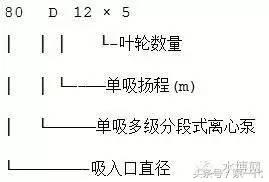 目前公认最好的水泵,水泵型号大全