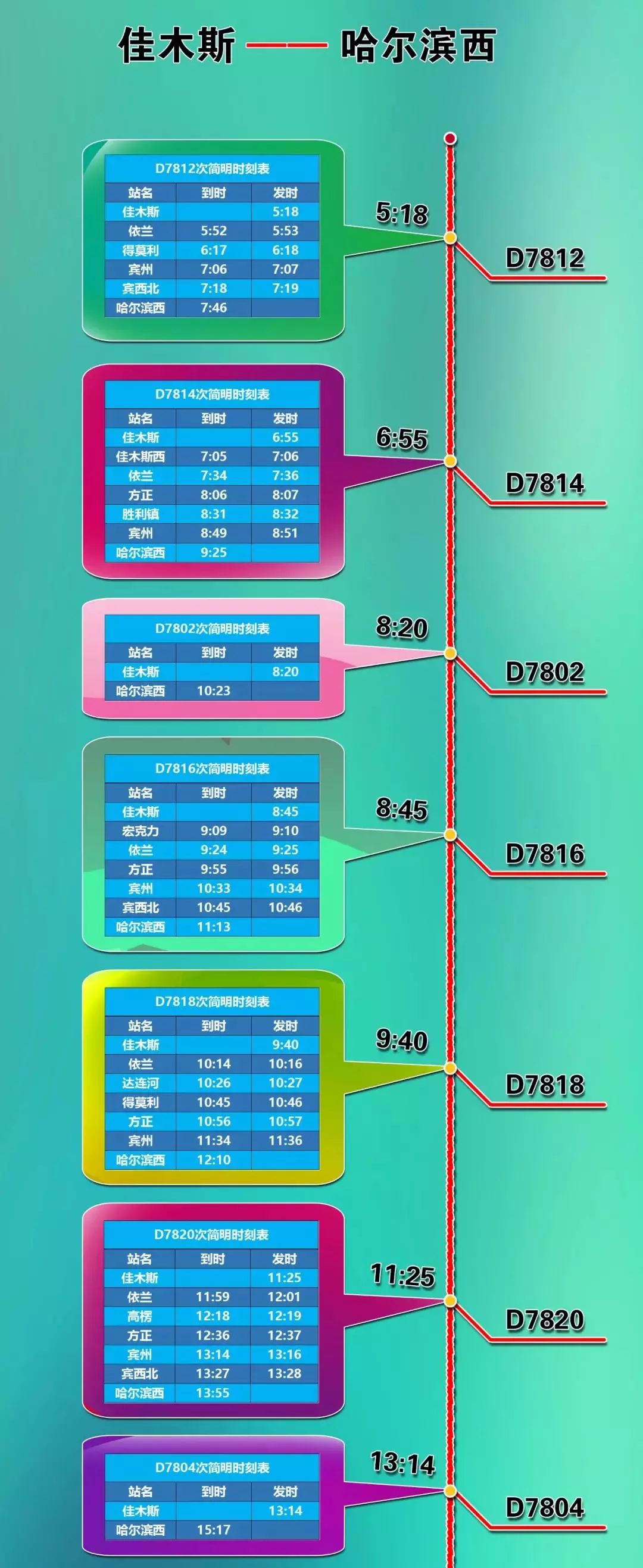 哈佳铁路时刻表,哈佳铁路都有什么站点