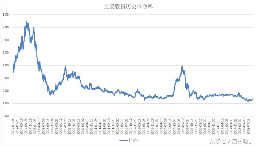 当下市场的估值情况如何,市场估值处于什么水平