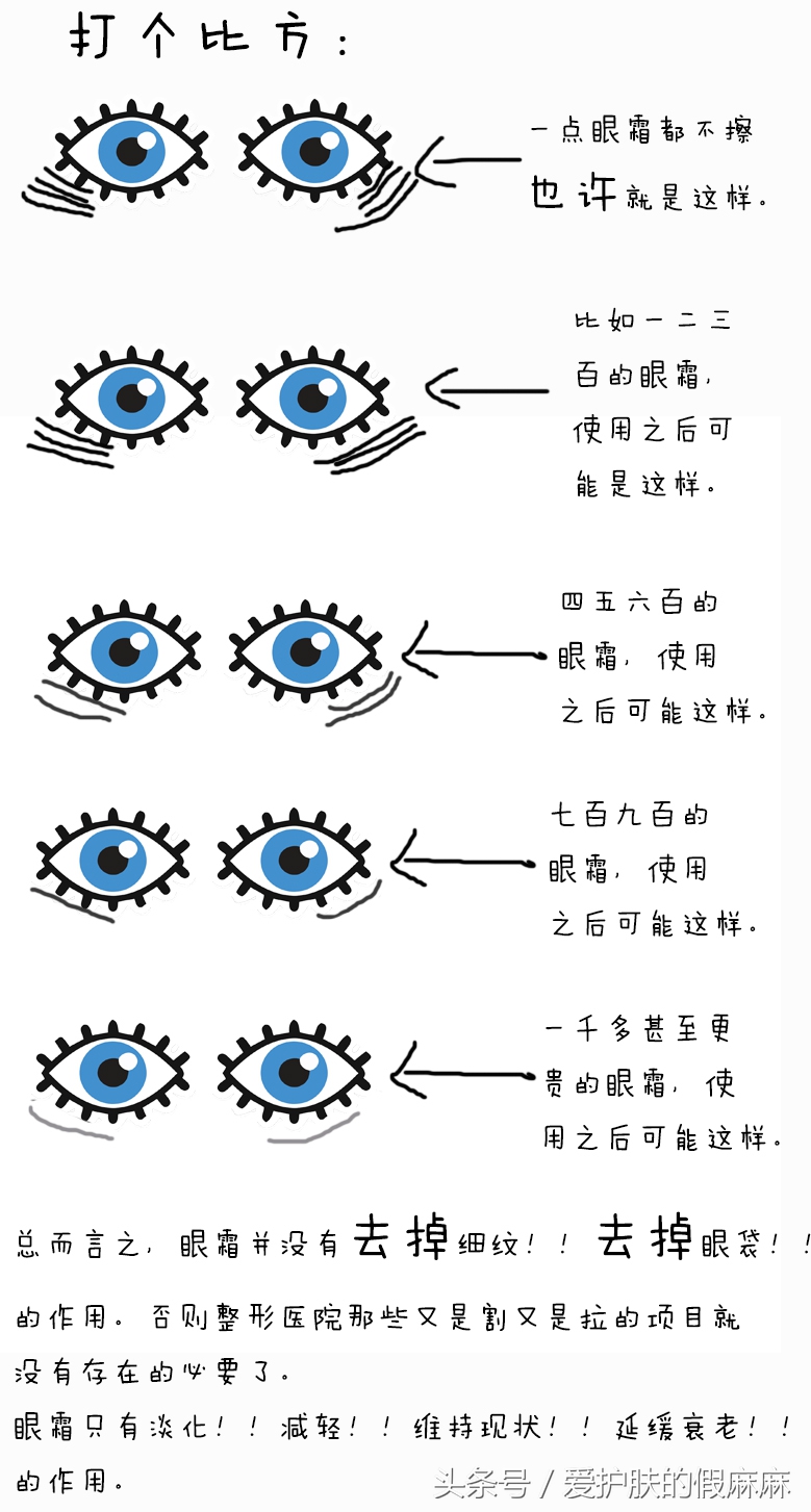 眼霜的护肤小知识,护肤的正确步骤眼霜