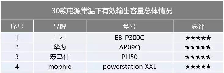 轻便好用的移动电源品牌,超薄小巧迷你移动电源推荐