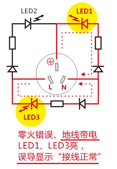 怎样判断家里插座有没有接地,如何判断家用插座有没有接地