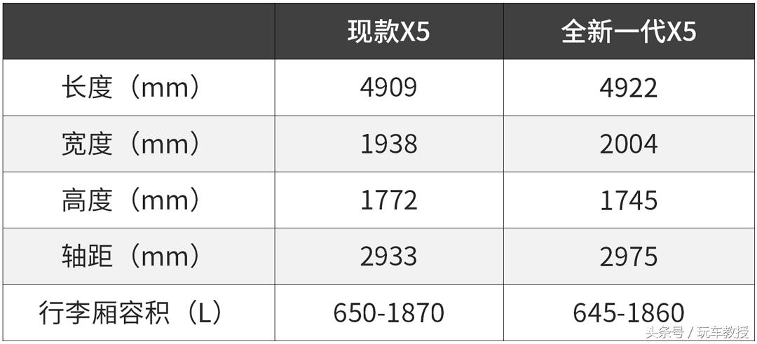 宝马x5和奔驰gle内饰对比,吐槽新款宝马