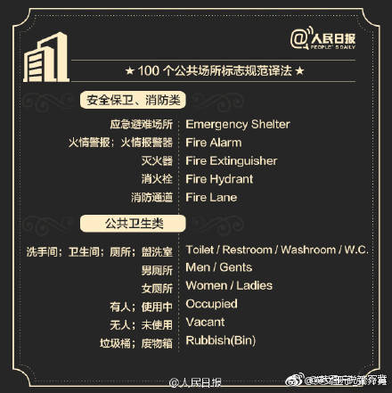 知识帖,各种公共场合的标牌用英语怎么说