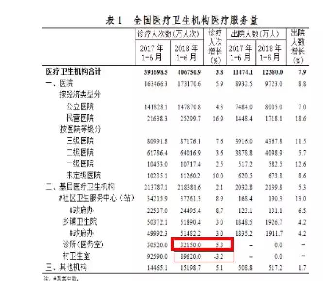 为什么现在诊所病人少了,基层卫生院诊所爆满