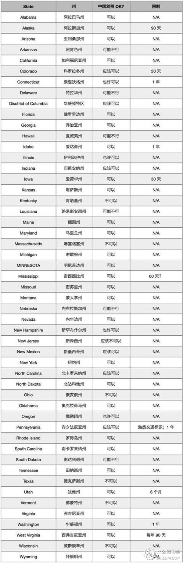 雪佛兰科迈罗国外出街,雪佛兰rs科迈罗2007