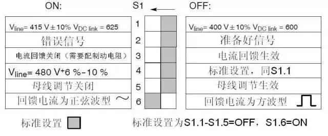 伺服驱动电压测量,怎样理解伺服驱动的供电电压