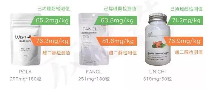 网红美白产品被曝光,网红美白丸是真的吗