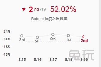 lol新版本各个位置强势英雄,lol新版本上分最强的英雄