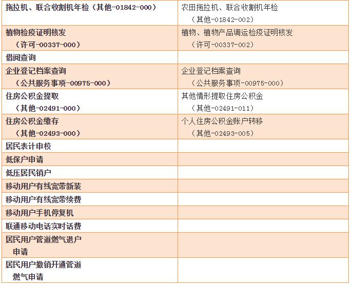 你的身份证在哪里？在杭州，它能轻松搞定400多件事！