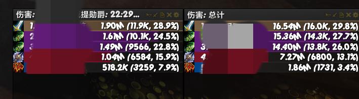 魔兽世界9.0dps排行12月,魔兽世界10.0单体dps排行