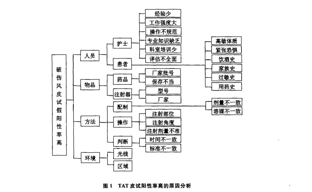 破伤风皮试所有知识点,判断破伤风皮试最简单的办法