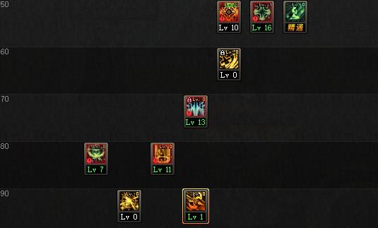 dnf炽天使玩法,dnf炽天使技能