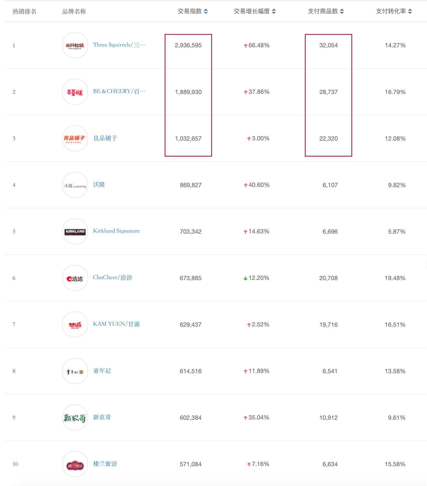 如何快速在淘宝上赚钱教程,如何利用淘宝赚钱