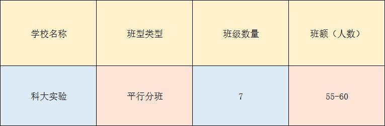 成都四七九初中学校排名,成都最牛中学排名榜