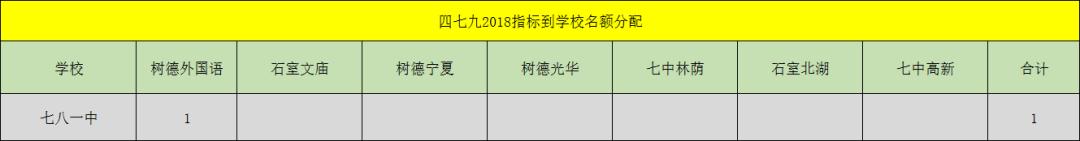 成都四七九初中学校排名,成都最牛中学排名榜