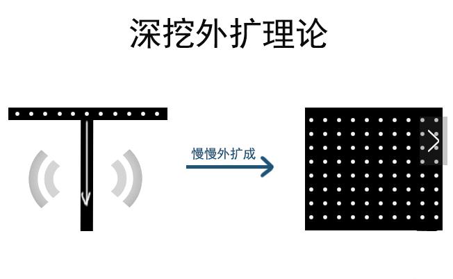 做你真正想做的事,真正感兴趣的事才能做得好