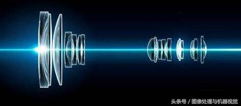 镜片非球面和球面,非球面光学镜片用途