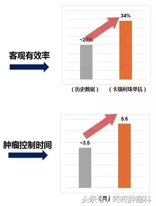 国产恒瑞pd1卡瑞利珠单抗,抗癌新药pd1单抗国产