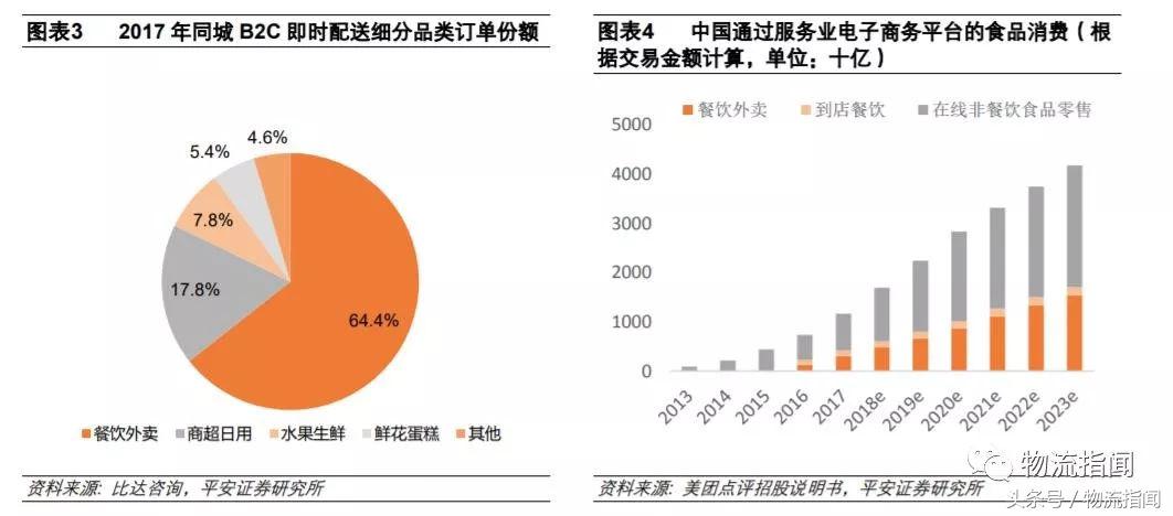 一文读懂新零售的供应链,一文读懂供给侧结构性改革