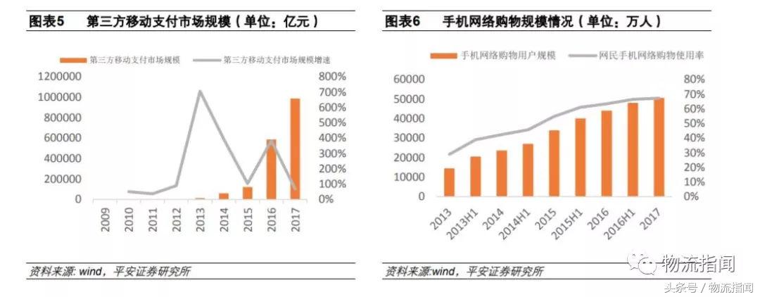 一文读懂新零售的供应链,一文读懂供给侧结构性改革