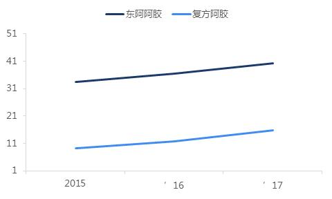 云南白药2022年为啥涨价了,谈云南白药与片仔癀