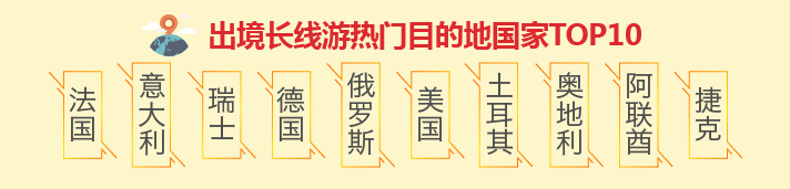 新旅游消费趋势报告2019,途牛体育旅游消费