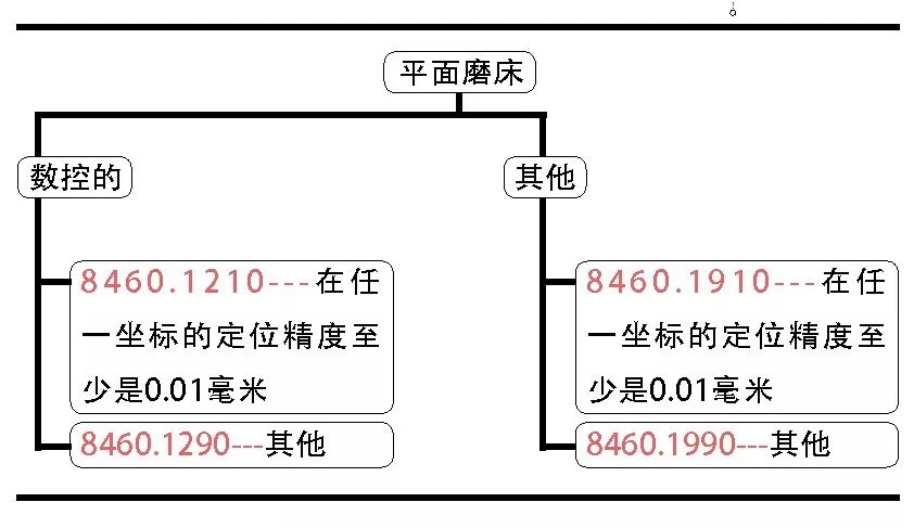 进出口税则最惠国税率,进出口税则对照使用手册的内容