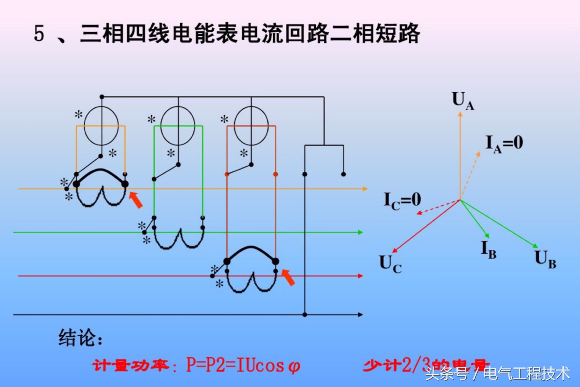 电能表接线如何接得好看,电能表接线方式和计量点接线方式