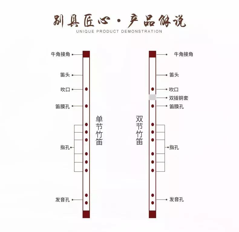 儿童笛子教学入门零基础,笛子入门选什么调的笛子